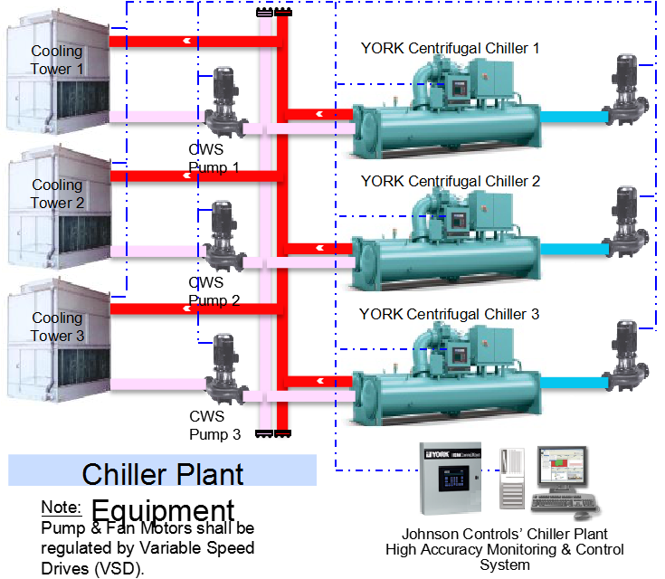 高能效中央空調系統綜合解決方案——高效機房
